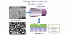 Liquid Membrane