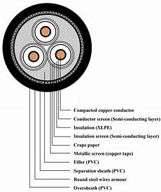 Pvc Insulation Cables