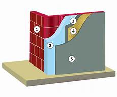 Remoll Heat Insulation Systems