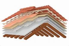 Roof Isolation Materials