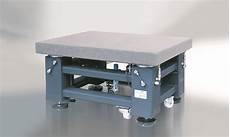 Auxiliary Isolation Machines