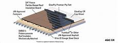 Bitumen Membrane Sheet