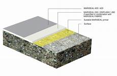 Cold Applied Waterproofing