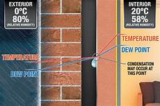 External Insulation