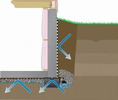 Fluid Applied Waterproofing