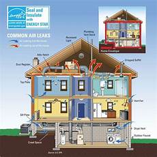 Heat Insulation System