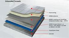 Insulation Screed