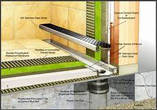 Kerdi Sealant