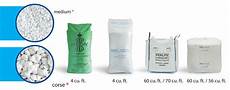 Perlite Products