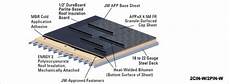 Polymer Bitumen Membrane
