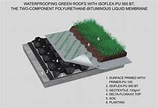 Polyurethane Waterproofing Membrane