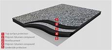 Reinforced Bitumen Membrane