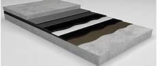 Rubberized Asphalt Waterproofing