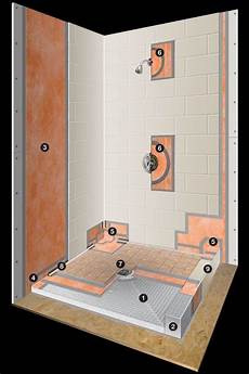 Schluter Membrane