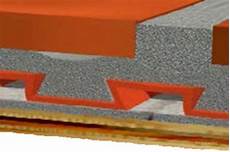 Schluter Waterproofing Membrane