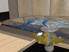 Schluter Waterproofing System
