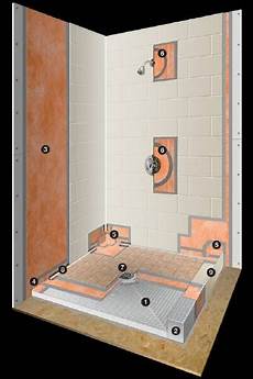 Schluter Waterproofing System