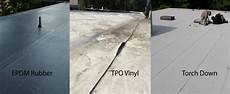 Tpo Waterproofing Membrane