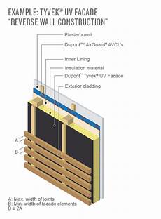 Tyvek Waterproof Membrane