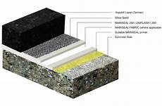 Under Deck Membrane