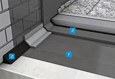 Water Insulation Membranes