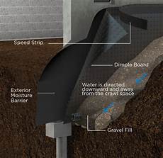 Waterproofing Layer