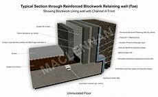 Waterproofing With Membrane